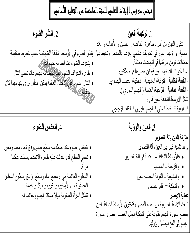 المختصر المفيد في الايقاظ العلمي